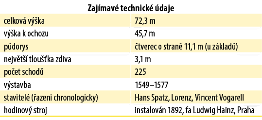 Zaj mav technick   daje,celkov  v  ka,72,3 m,v  ka k ochozu,45,7 m,p dorys, tverec o stran  11,1 m (u z klad ),nejv ...