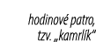 hodinov patro, tzv. „kamrl k“