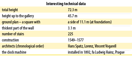 Interesting technical data,total height,72.3 m,height up to the gallery,45.7 m,ground plan – a square with,a side of ...